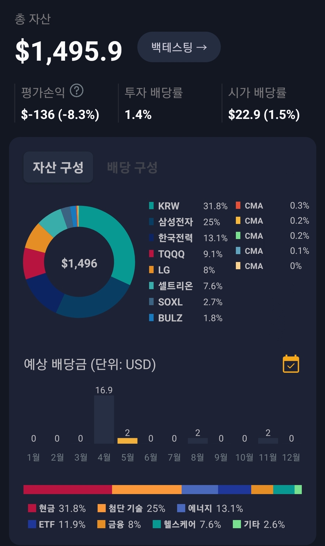  투자 회고 - 2022 1분기
