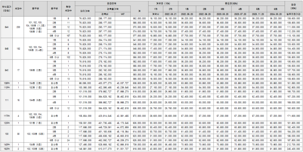 순천 오네뜨센트럴 공급 금액 (분양 가격)