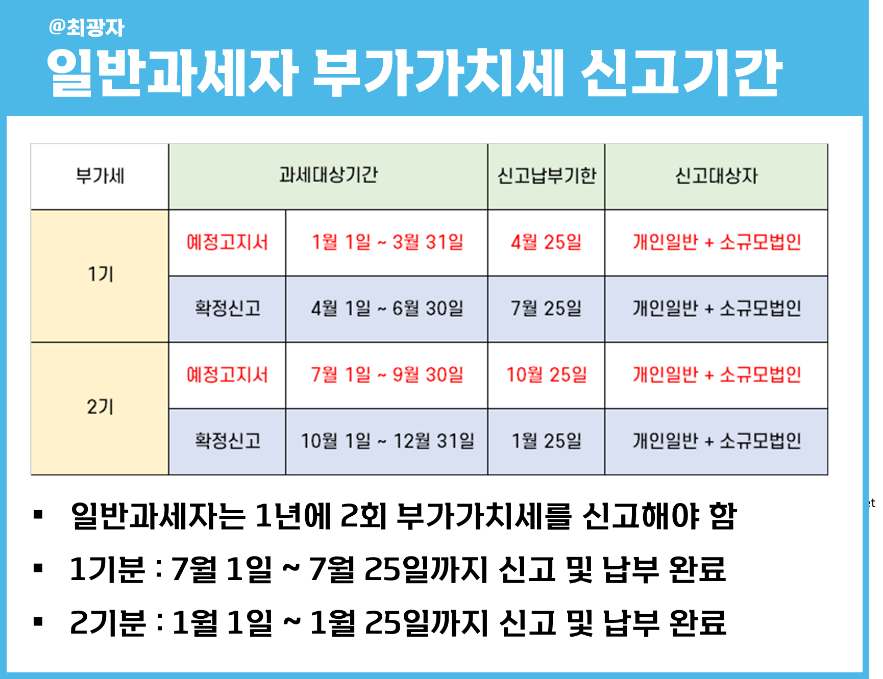 일반과세자 부가가치세 부가세 신고기간