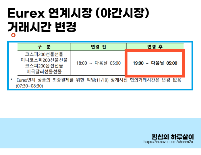 수능일 코스피 개장시간2022학년도 대학수학능력시험, 수능일 주식거래시간, 2