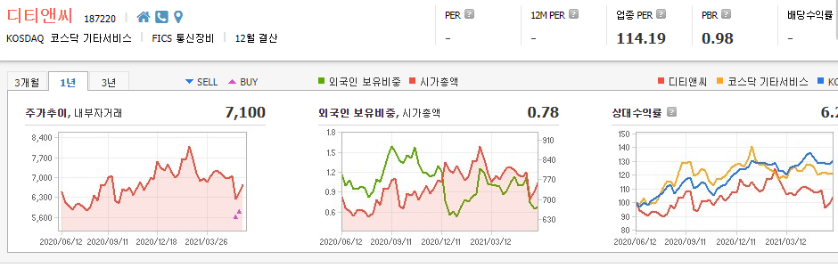 췌장암-관련주-대장주