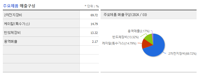 티이엠씨씨엔에스_주요제품