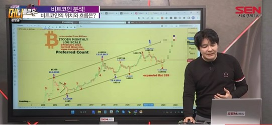 Top Rated Elliott Wave Standard Chart Service