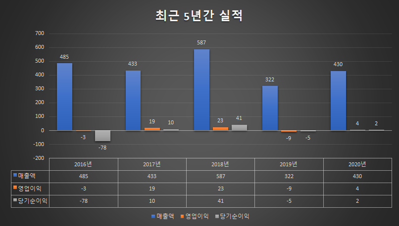 CS정보통신 이미지