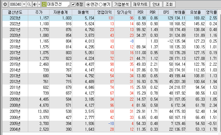 대원전선