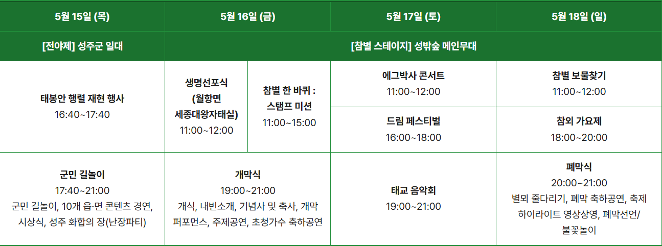 2025 성주참외 축제 일정별 프로그램