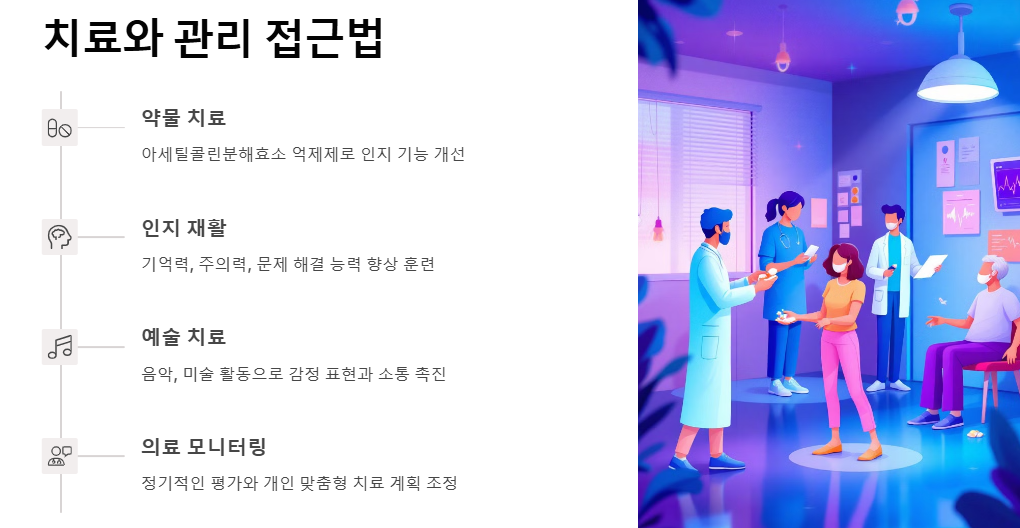 치매의 원인, 초기증상(발견,건망증), 예방 및 관리(좋은음식,운동)