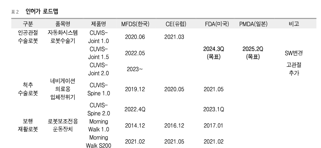 큐렉소