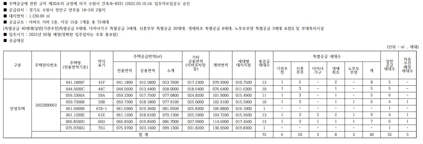 서광교 파크뷰 청약 공급개요