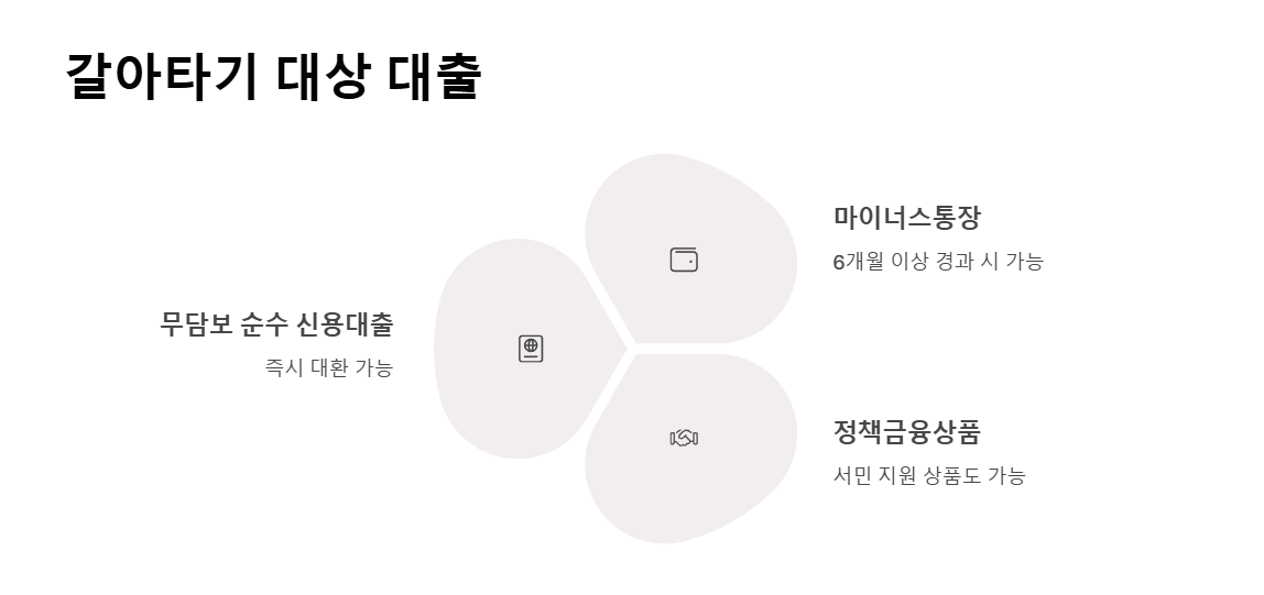 갈아타기 대상 대출
