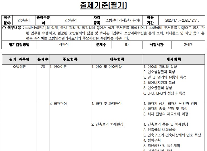 소방설비기사-출제기준