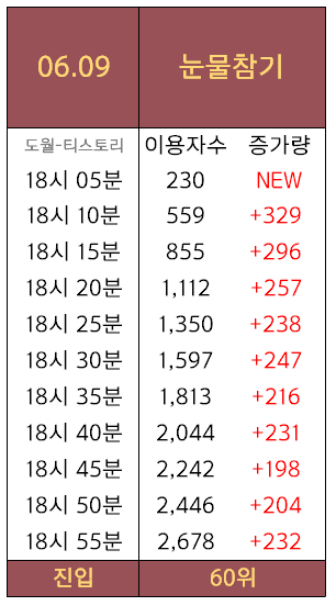 큐유이 이미지