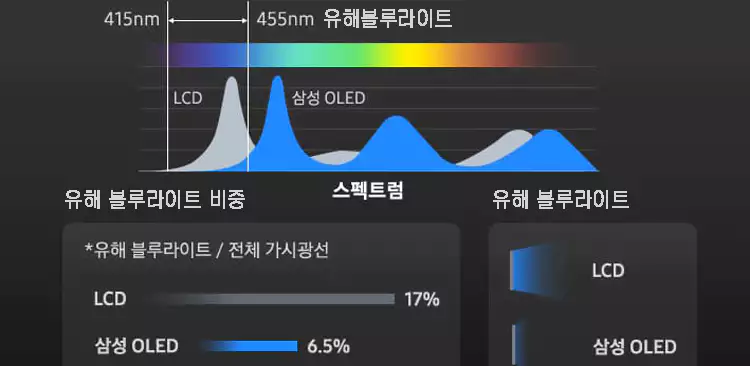 갤럭시-S24-이슈-전격-해부-디스플레이-편-설명-이미지