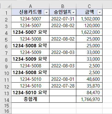 부분합 표