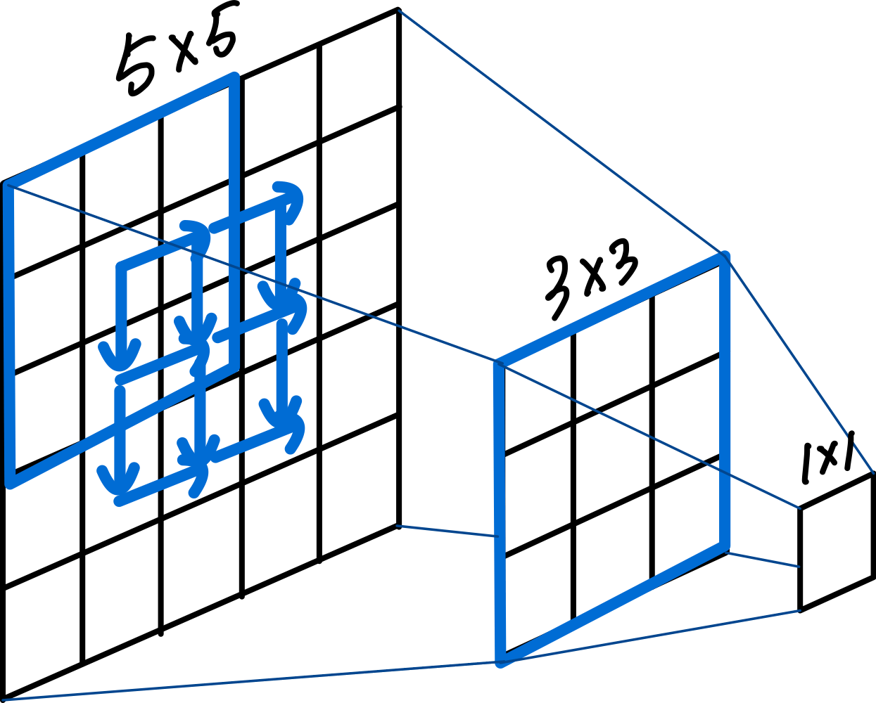 Convolutional Neural Network : 연산 방법 28 convolution 연산 과정