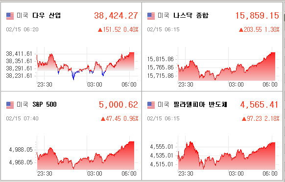 미국증시