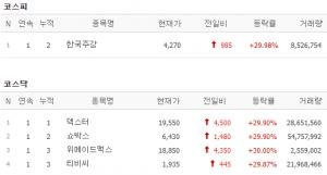 [7일 특징주] 쇼박스 등 5개 종목 상한가…'영상콘텐츠 관련주 강세'