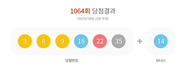  제1064회 로또당첨번호조회 1등 19명