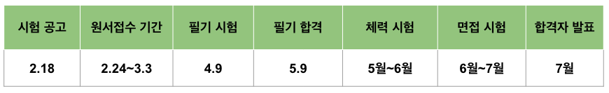 소방공무원-시험-일정