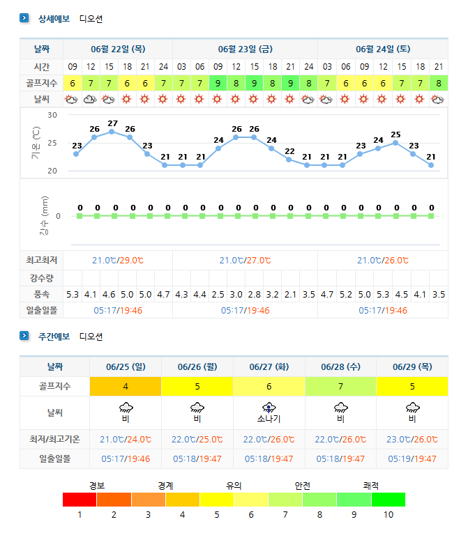 여수디오션CC 날씨 (실시간 정보