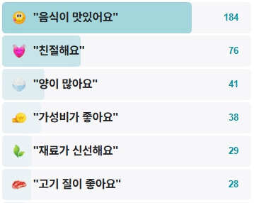 공원막창-후기