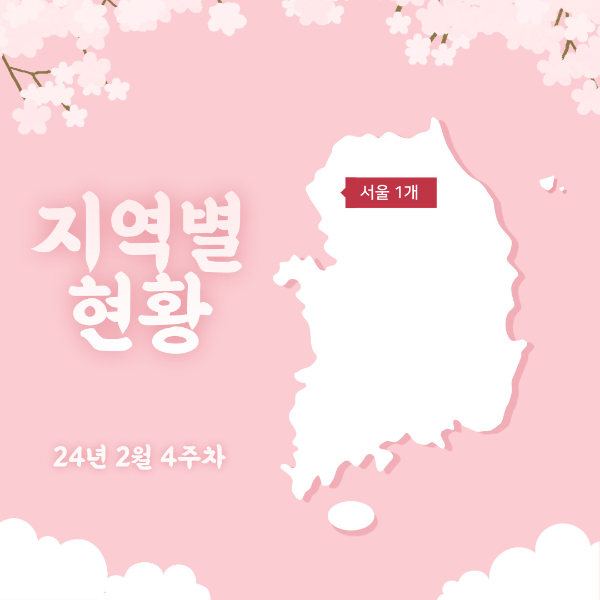 지역별 현황