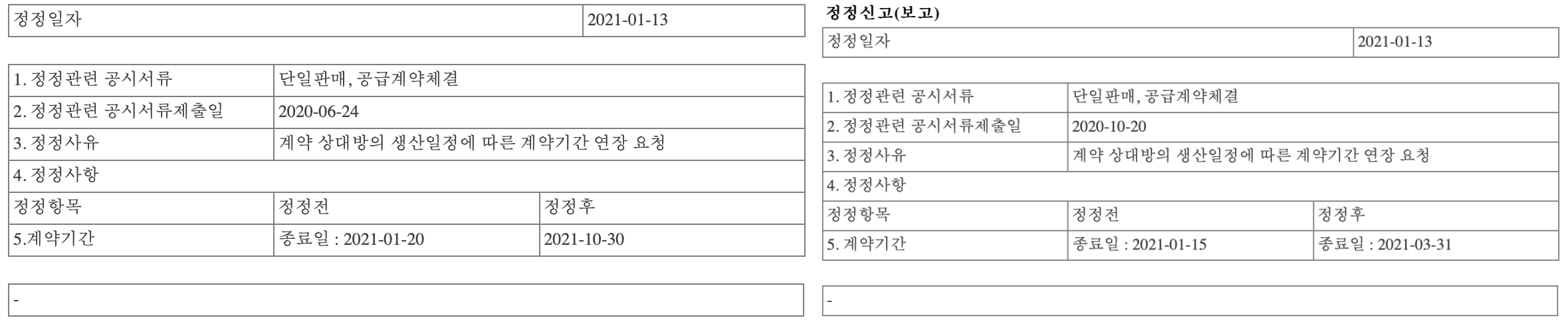 계약기간 변경 공시들