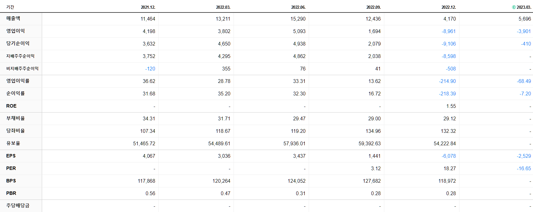 sk스퀘어-재무제표