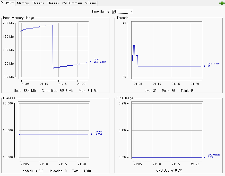 Jconsole 모니터링 사용법 Windows