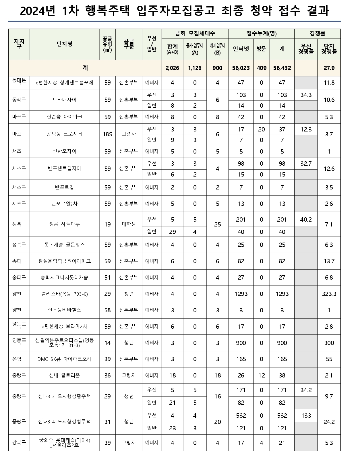 2024년2차행복주택-17