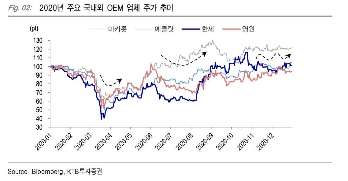  한세실업, 마지막 고비만 넘기면 좋아질 일만 남았다.