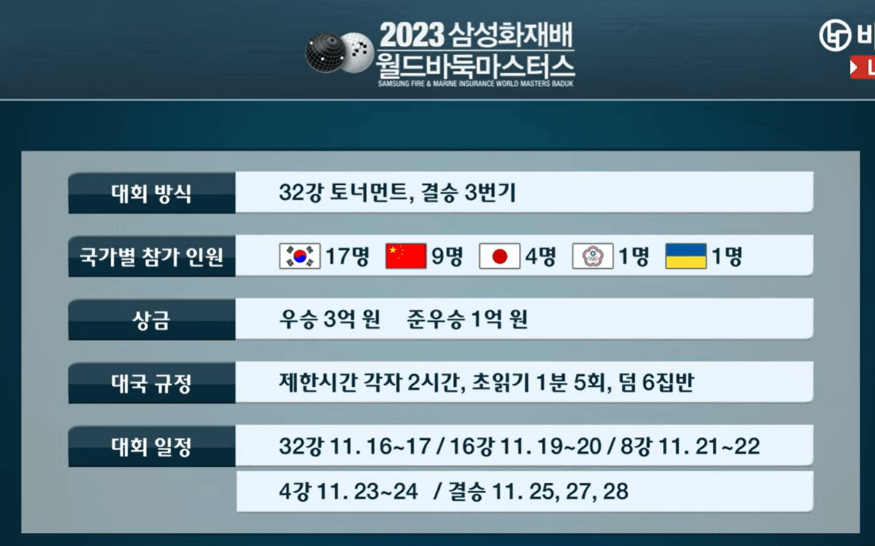 2023 삼성화재배 월드바둑마스터스 8강