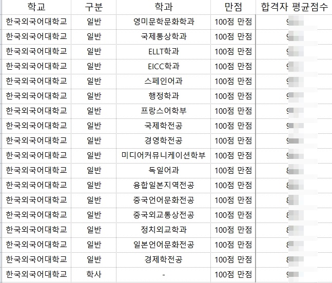  한국외대 편입 커트라인 기출문제 정답 복원