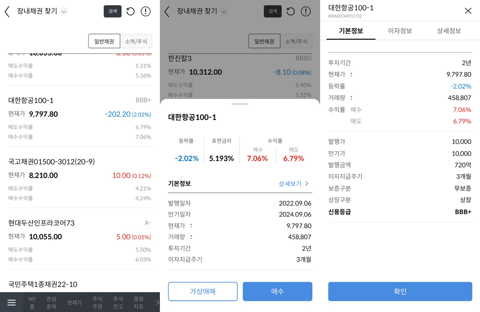 신한알파 장내채권 투자 방법