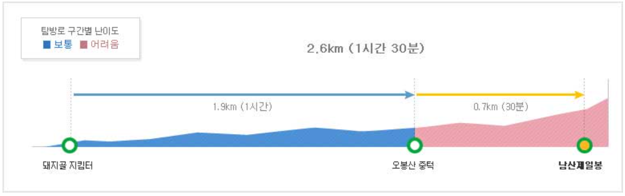 가야산 등산코스 지도