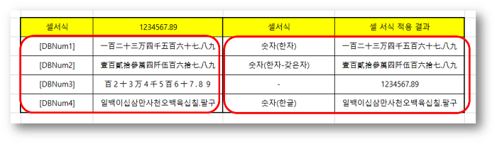 셀 서식 기타와 DBNum1~4 비교