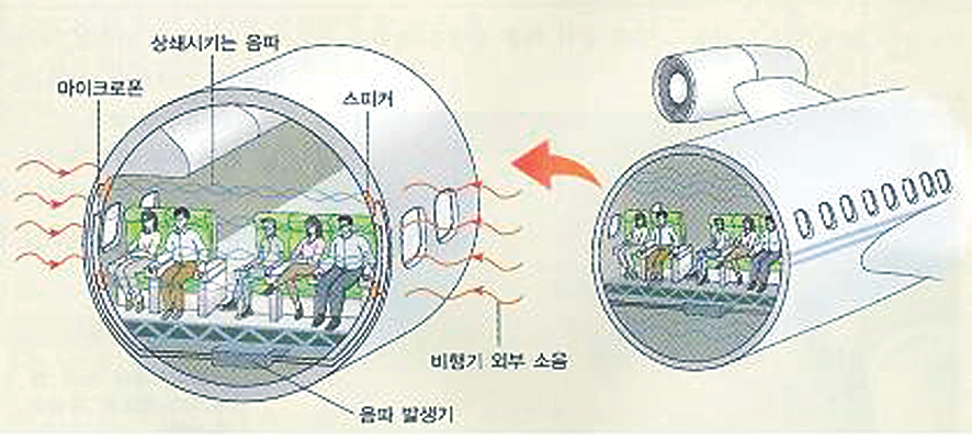 간섭 예