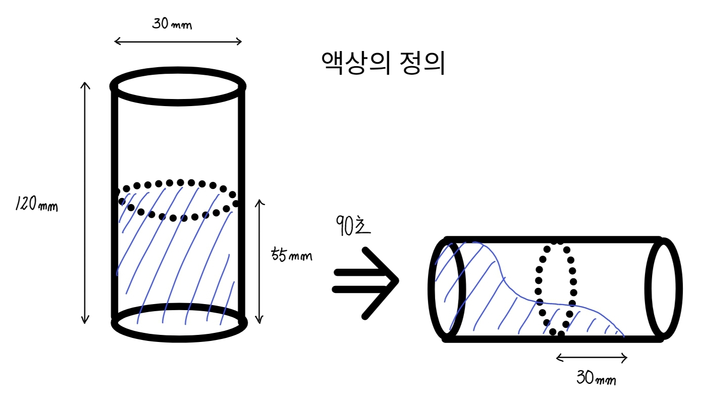  위험물총론