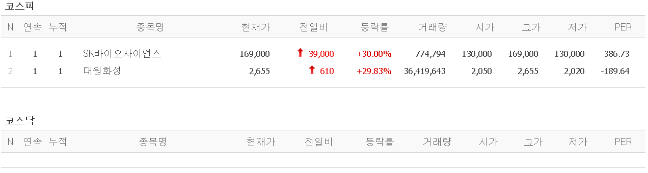  멜리에주식) 3월 18일 상한가 (SK바이오사이언스/대원화성)