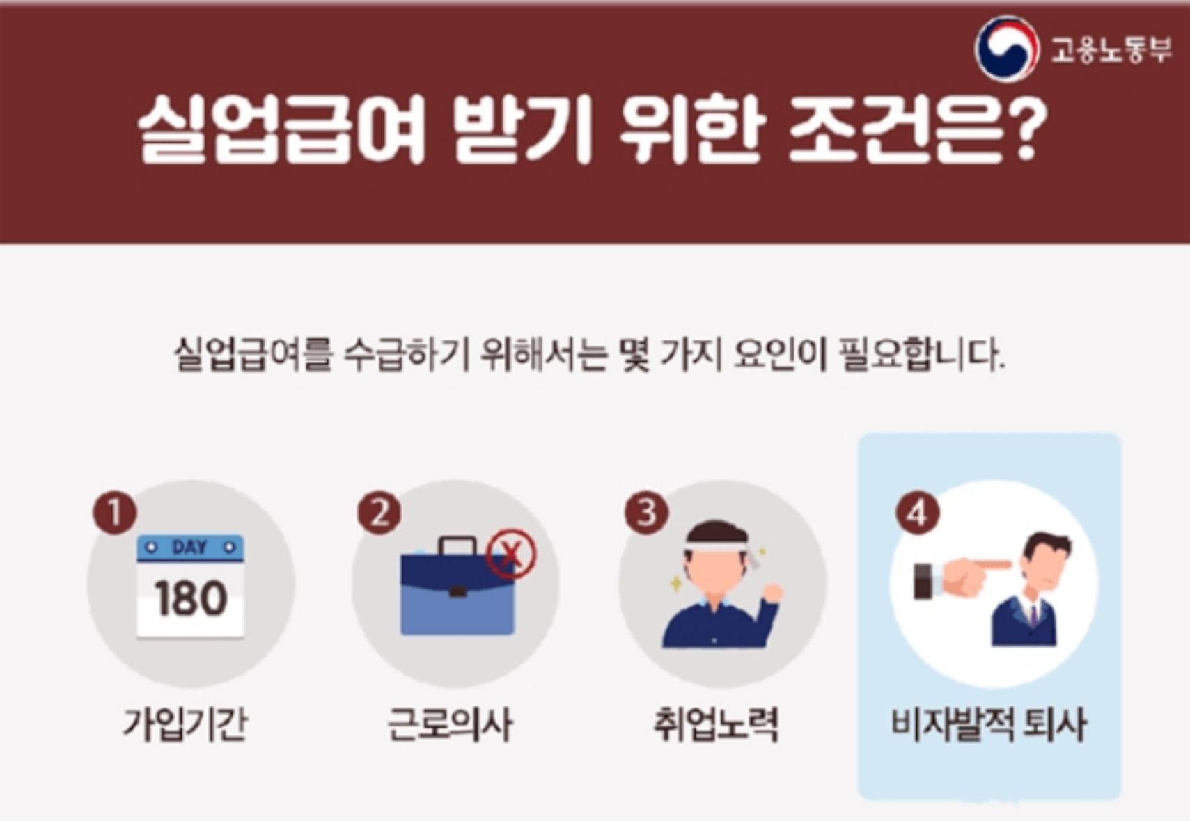  실업급여 조건(신청방법,수급자격)