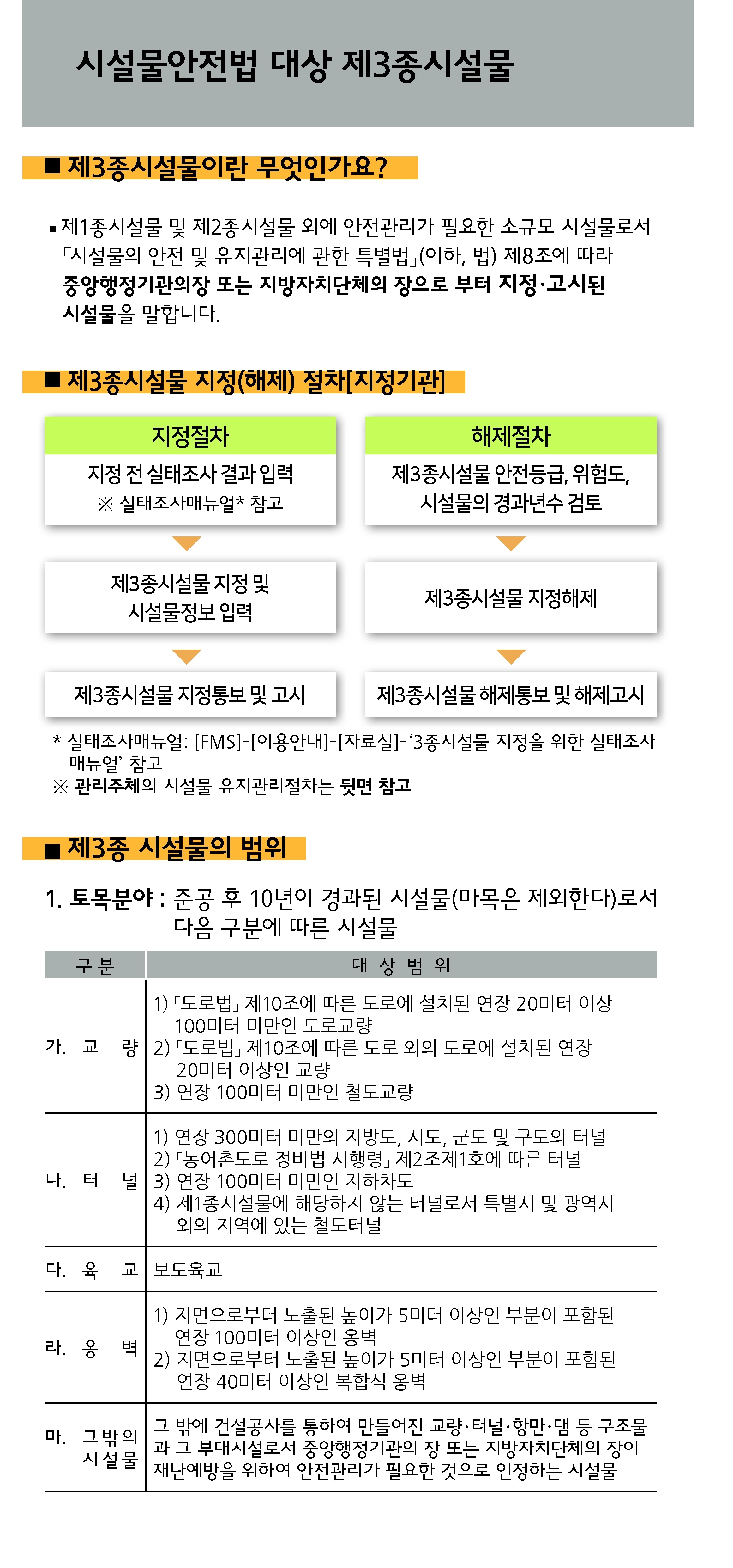  시특법 제3종 시설물 안전점검 주요 의무사항