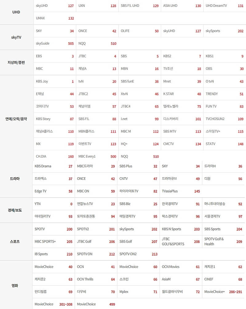 스카이라이프-채널번호-정리한-표