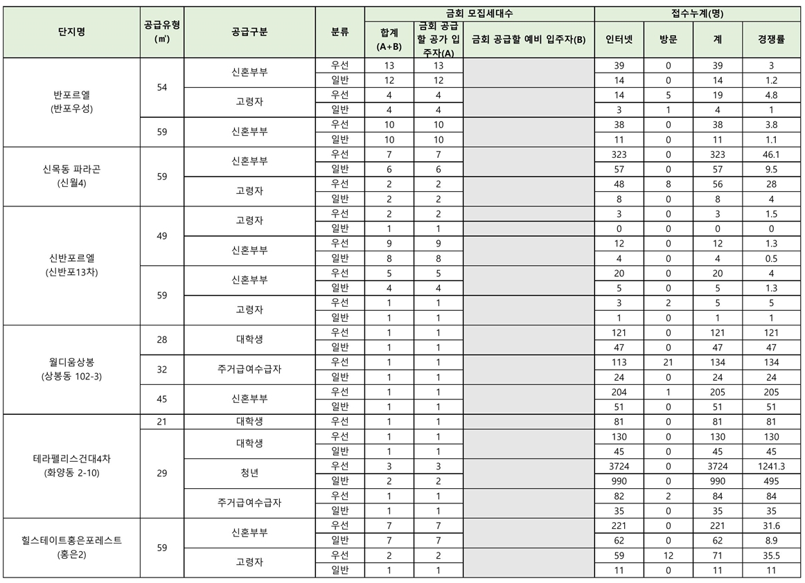 2023년1차행복주택-10