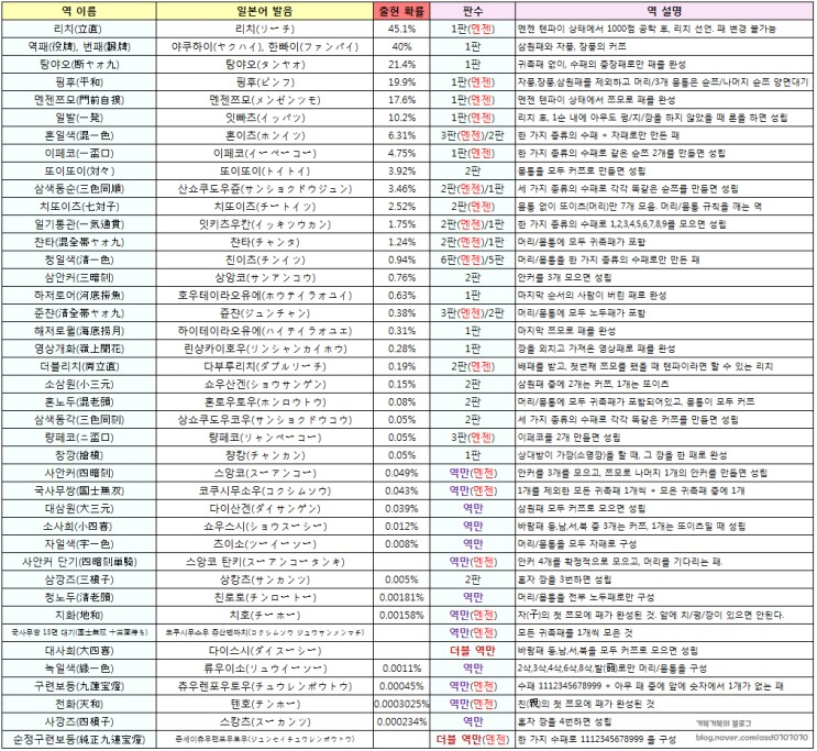 마작 이미지