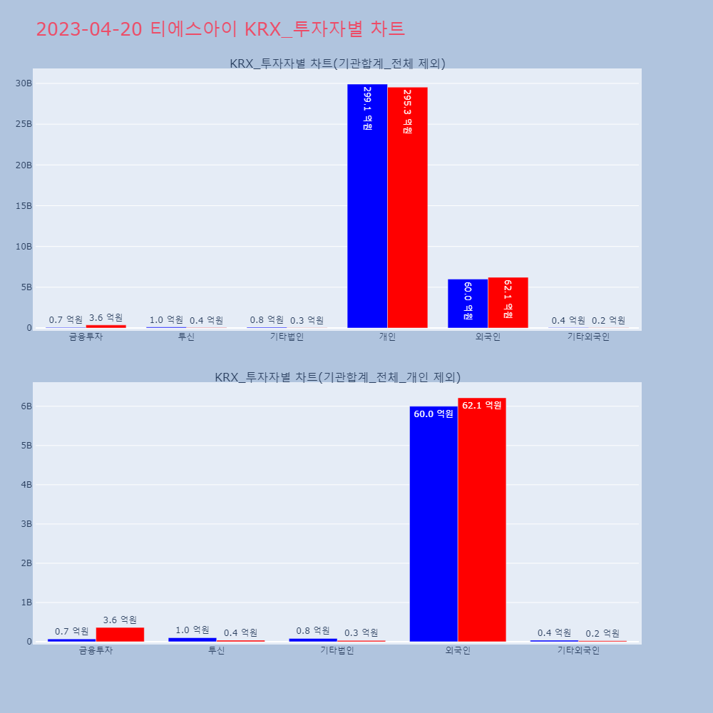 티에스아이_KRX_투자자별_차트
