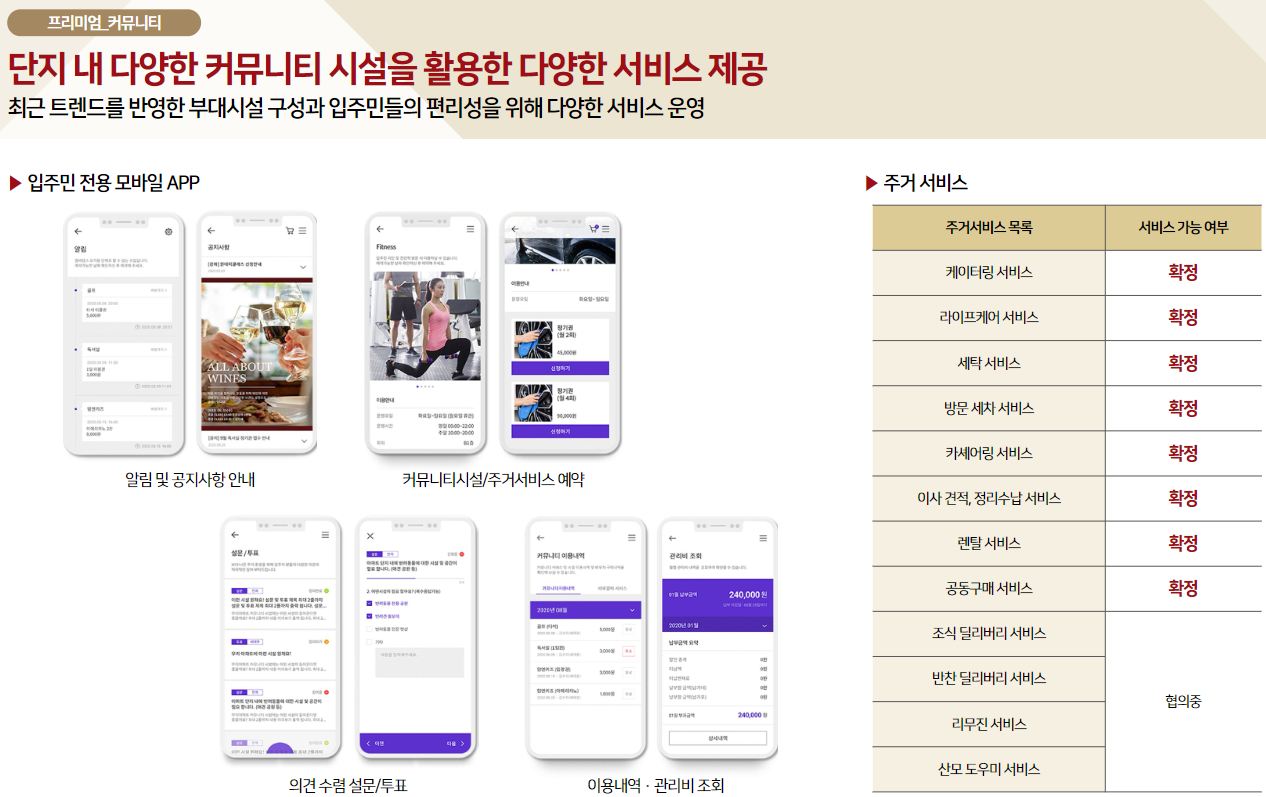 힐스테이트 불당 더원 커뮤니티