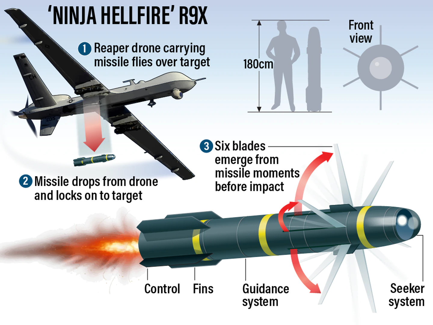 헬파이어 AGM-114 R9X