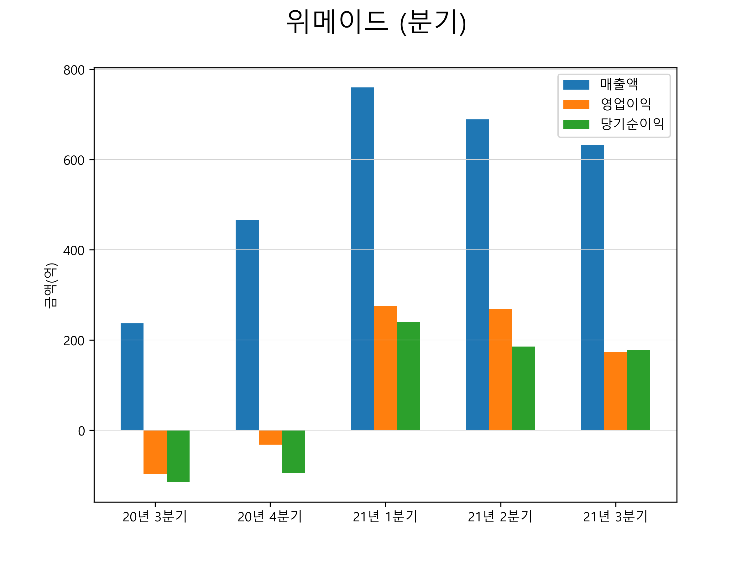 메타버스 관련주 대장주 7종목