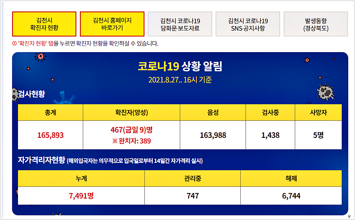  김천 코로나 선별진료소 운영시간 및 위치