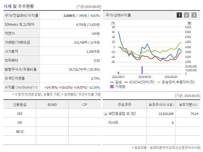 녹산기업 이미지